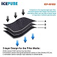 Icepure Filtre à air adapté à Bauknecht Microban HYG001 / 481248048173